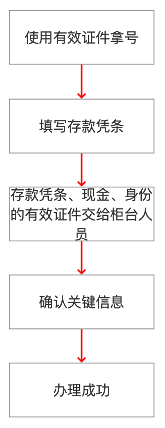 产品经理，产品经理网站